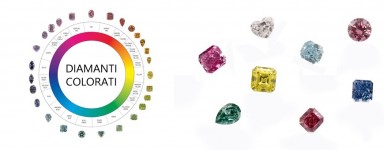 COLOURED DIAMONDS